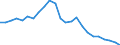 Regierungsbezirke / Statistische Regionen: Lüneburg, Stat. Region / Schulabschluss: mit Hauptschulabschluss / Wertmerkmal: Absolventen/Abgänger