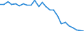 Regierungsbezirke / Statistische Regionen: Trier, Stat. Region / Schulabschluss: mit Hauptschulabschluss / Wertmerkmal: Absolventen/Abgänger