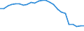 Regierungsbezirke / Statistische Regionen: Karlsruhe, Regierungsbzirk / Schulabschluss: mit Hauptschulabschluss / Wertmerkmal: Absolventen/Abgänger