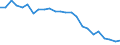 Regierungsbezirke / Statistische Regionen: Schwaben, Regierungsbezirk / Schulabschluss: mit Hauptschulabschluss / Wertmerkmal: Absolventen/Abgänger