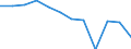 Regierungsbezirke / Statistische Regionen: Magdeburg, Stat. Region / Schulabschluss: mit Hauptschulabschluss / Wertmerkmal: Absolventen/Abgänger