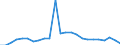 Regierungsbezirke / Statistische Regionen: Braunschweig, Stat. Region / Schulabschluss: mit Mittlerem Abschluss / Wertmerkmal: Absolventen/Abgänger