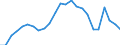 Regierungsbezirke / Statistische Regionen: Düsseldorf, Regierungsbezirk / Schulabschluss: mit Mittlerem Abschluss / Wertmerkmal: Absolventen/Abgänger