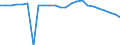 Kreise und kreisfreie Städte: Nordfriesland, Landkreis / Nationalität: Deutsche / Schulart (beruflich): Berufsschulen / Wertmerkmal: Schüler(innen) an beruflichen Schulen