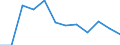 Kreise und kreisfreie Städte: Heidekreis, Landkreis / Wertmerkmal: Absolventen/Abgänger (berufllich)