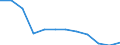 Kreise und kreisfreie Städte: Rhein-Kreis Neuss / Wertmerkmal: Absolventen/Abgänger (berufllich)