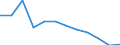 Kreise und kreisfreie Städte: Oberbergischer Kreis / Wertmerkmal: Absolventen/Abgänger (berufllich)