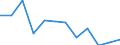 Kreise und kreisfreie Städte: Rhein-Sieg-Kreis / Wertmerkmal: Absolventen/Abgänger (berufllich)