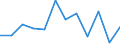 Kreise und kreisfreie Städte: Helmstedt, Landkreis / Geschlecht: männlich / Wertmerkmal: Absolventen/Abgänger (berufllich)