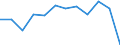 Kreise und kreisfreie Städte: Oldenburg (Oldenburg), Kreisfreie Stadt / Geschlecht: männlich / Wertmerkmal: Absolventen/Abgänger (berufllich)