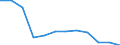 Kreise und kreisfreie Städte: Düsseldorf, Kreisfreie Stadt / Geschlecht: männlich / Wertmerkmal: Absolventen/Abgänger (berufllich)