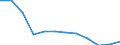 Kreise und kreisfreie Städte: Rhein-Kreis Neuss / Geschlecht: männlich / Wertmerkmal: Absolventen/Abgänger (berufllich)