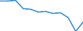 Kreise und kreisfreie Städte: Rhein-Erft-Kreis / Geschlecht: männlich / Wertmerkmal: Absolventen/Abgänger (berufllich)