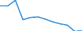 Kreise und kreisfreie Städte: Oberbergischer Kreis / Geschlecht: männlich / Wertmerkmal: Absolventen/Abgänger (berufllich)