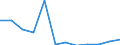 Kreise und kreisfreie Städte: Pinneberg, Landkreis / Geschlecht: männlich / Schulabschluss: mit Hauptschulabschluss / Wertmerkmal: Absolventen/Abgänger (berufllich)