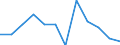 Kreise und kreisfreie Städte: Peine, Landkreis / Geschlecht: männlich / Schulabschluss: mit Hauptschulabschluss / Wertmerkmal: Absolventen/Abgänger (berufllich)