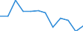 Kreise und kreisfreie Städte: Nienburg (Weser), Landkreis / Geschlecht: männlich / Schulabschluss: mit Hauptschulabschluss / Wertmerkmal: Absolventen/Abgänger (berufllich)