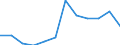 Kreise und kreisfreie Städte: Celle, Landkreis / Geschlecht: männlich / Schulabschluss: mit Hauptschulabschluss / Wertmerkmal: Absolventen/Abgänger (berufllich)