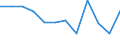 Kreise und kreisfreie Städte: Heidekreis, Landkreis / Geschlecht: männlich / Schulabschluss: mit Hauptschulabschluss / Wertmerkmal: Absolventen/Abgänger (berufllich)