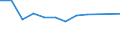 Kreise und kreisfreie Städte: Bremerhaven, Kreisfreie Stadt / Geschlecht: männlich / Schulabschluss: mit Hauptschulabschluss / Wertmerkmal: Absolventen/Abgänger (berufllich)