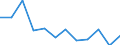 Kreise und kreisfreie Städte: Rhein-Erft-Kreis / Geschlecht: männlich / Schulabschluss: mit Hauptschulabschluss / Wertmerkmal: Absolventen/Abgänger (berufllich)