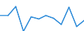 Kreise und kreisfreie Städte: Rheinisch-Bergischer Kreis / Geschlecht: männlich / Schulabschluss: mit Hauptschulabschluss / Wertmerkmal: Absolventen/Abgänger (berufllich)