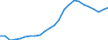 Regierungsbezirke / Statistische Regionen: Schleswig-Holstein / Wertmerkmal: Schüler(innen) an beruflichen Schulen