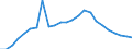 Regierungsbezirke / Statistische Regionen: Rheinhessen-Pfalz, Stat. Region / Wertmerkmal: Schüler(innen) an beruflichen Schulen