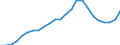 Regierungsbezirke / Statistische Regionen: Schwaben, Regierungsbezirk / Wertmerkmal: Schüler(innen) an beruflichen Schulen