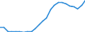 Regierungsbezirke / Statistische Regionen: Schleswig-Holstein / Geschlecht: männlich / Wertmerkmal: Schüler(innen) an beruflichen Schulen