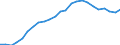 Regierungsbezirke / Statistische Regionen: Münster, Regierungsbezirk / Geschlecht: männlich / Wertmerkmal: Schüler(innen) an beruflichen Schulen