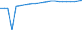 Regierungsbezirke / Statistische Regionen: Freiburg, Regierungsbezirk / Geschlecht: männlich / Wertmerkmal: Schüler(innen) an beruflichen Schulen