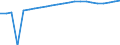 Regierungsbezirke / Statistische Regionen: Tübingen, Regierungsbezirk / Geschlecht: männlich / Wertmerkmal: Schüler(innen) an beruflichen Schulen