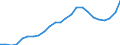 Regierungsbezirke / Statistische Regionen: Schwaben, Regierungsbezirk / Geschlecht: männlich / Wertmerkmal: Schüler(innen) an beruflichen Schulen