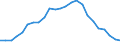 Regierungsbezirke / Statistische Regionen: Saarland / Geschlecht: männlich / Wertmerkmal: Schüler(innen) an beruflichen Schulen