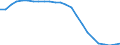 Regierungsbezirke / Statistische Regionen: Dresden, Stat. Region / Geschlecht: männlich / Wertmerkmal: Schüler(innen) an beruflichen Schulen