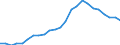 Regierungsbezirke / Statistische Regionen: Schleswig-Holstein / Geschlecht: weiblich / Wertmerkmal: Schüler(innen) an beruflichen Schulen