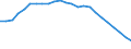 Regierungsbezirke / Statistische Regionen: Braunschweig, Stat. Region / Geschlecht: weiblich / Wertmerkmal: Schüler(innen) an beruflichen Schulen