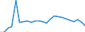 Regierungsbezirke / Statistische Regionen: Trier, Stat. Region / Geschlecht: weiblich / Wertmerkmal: Schüler(innen) an beruflichen Schulen