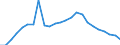 Regierungsbezirke / Statistische Regionen: Rheinhessen-Pfalz, Stat. Region / Geschlecht: weiblich / Wertmerkmal: Schüler(innen) an beruflichen Schulen