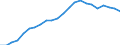 Regierungsbezirke / Statistische Regionen: Tübingen, Regierungsbezirk / Geschlecht: weiblich / Wertmerkmal: Schüler(innen) an beruflichen Schulen