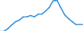 Regierungsbezirke / Statistische Regionen: Schwaben, Regierungsbezirk / Geschlecht: weiblich / Wertmerkmal: Schüler(innen) an beruflichen Schulen