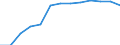 Regierungsbezirke / Statistische Regionen: Dresden, Regierungsbezirk / Geschlecht: weiblich / Wertmerkmal: Schüler(innen) an beruflichen Schulen