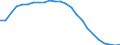 Regierungsbezirke / Statistische Regionen: Dresden, Stat. Region / Geschlecht: weiblich / Wertmerkmal: Schüler(innen) an beruflichen Schulen