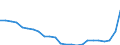 Regierungsbezirke / Statistische Regionen: Hannover, Stat. Region / Nationalität: Ausländer(innen) / Wertmerkmal: Schüler(innen) an beruflichen Schulen