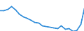 Regierungsbezirke / Statistische Regionen: Köln, Regierungsbezirk / Nationalität: Ausländer(innen) / Wertmerkmal: Schüler(innen) an beruflichen Schulen