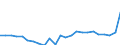 Regierungsbezirke / Statistische Regionen: Koblenz, Stat. Region / Nationalität: Ausländer(innen) / Wertmerkmal: Schüler(innen) an beruflichen Schulen