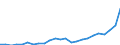 Regierungsbezirke / Statistische Regionen: Trier, Stat. Region / Nationalität: Ausländer(innen) / Wertmerkmal: Schüler(innen) an beruflichen Schulen