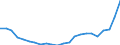 Regierungsbezirke / Statistische Regionen: Karlsruhe, Regierungsbzirk / Nationalität: Ausländer(innen) / Wertmerkmal: Schüler(innen) an beruflichen Schulen