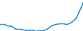 Regierungsbezirke / Statistische Regionen: Freiburg, Regierungsbezirk / Nationalität: Ausländer(innen) / Wertmerkmal: Schüler(innen) an beruflichen Schulen